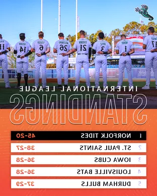 Norfolk Tides vs. Tri-City Chili Peppers sports event